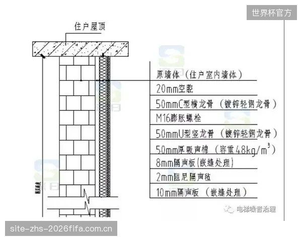 运行噪音低于40分贝：精密导轨系统确保了活动墙在移动过程中几乎静音，完全符合高端会所的声学环境要求